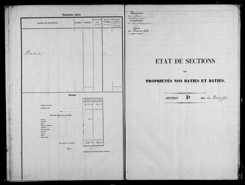 Etat de sections, s.d. [milieu XIXe]. Commune réunie à celle de Nogna et 1815 à 1839.
