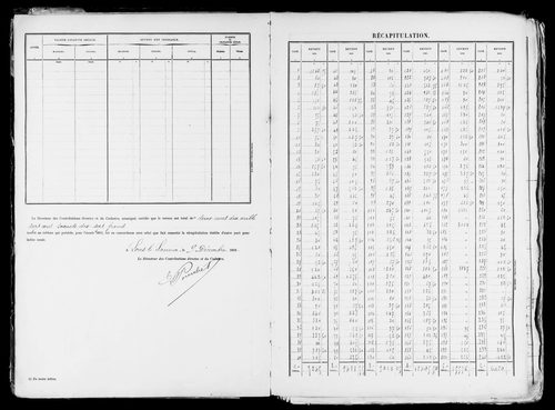 Matrice des propriétés bâties, case 7 à 896.