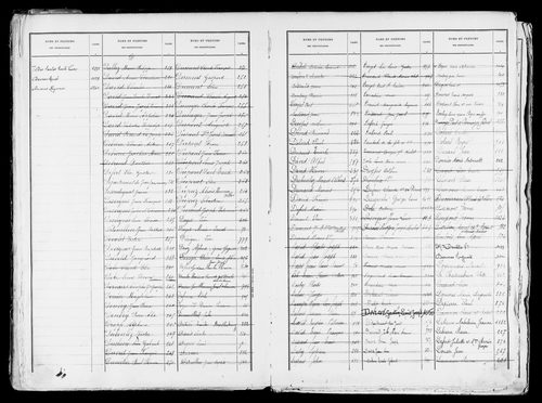 Matrice des propriétés bâties, case 7 à 896.