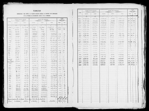Matrice des propriétés bâties, case 7 à 896.