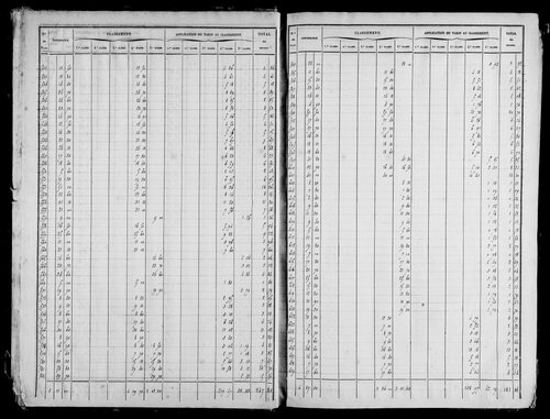 Etat de sections, récapitulatif.