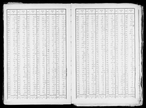 Matrice des propriétés bâties, case 7 à 896.