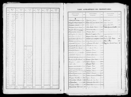 Matrice des propriétés bâties, case 7 à 896.
