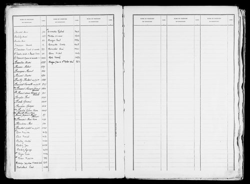 Matrice des propriétés bâties, case 7 à 896.