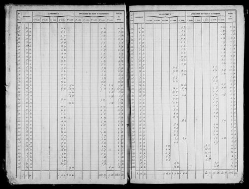Etat de sections, récapitulatif.