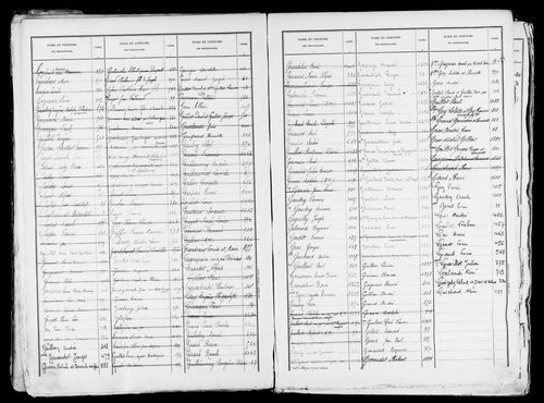 Matrice des propriétés bâties, case 7 à 896.
