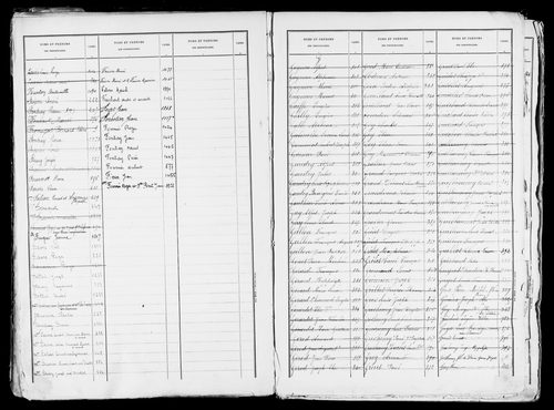 Matrice des propriétés bâties, case 7 à 896.