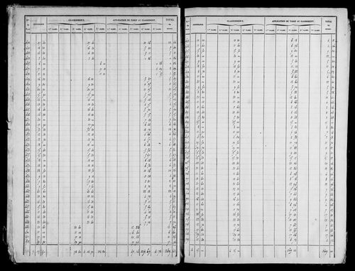 Etat de sections, récapitulatif.