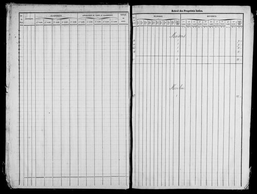 Etat de sections, récapitulatif.