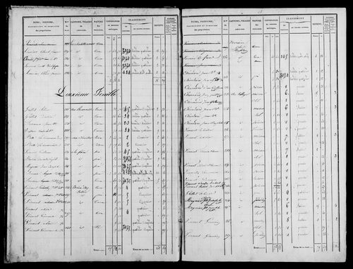 Etat de sections, s.d. [1833].