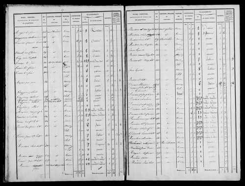 Etat de sections, s.d. [1833].