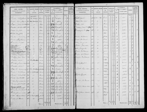 Etat de sections, s.d. [1833].