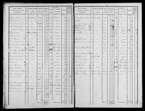 Etat de sections, s.d. [1833].