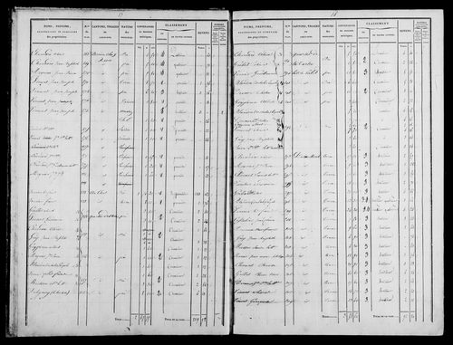 Etat de sections, s.d. [1833].