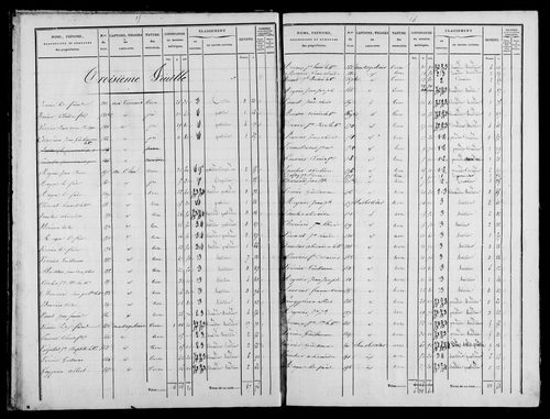 Etat de sections, s.d. [1833].