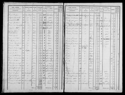 Etat de sections, s.d. [1833].