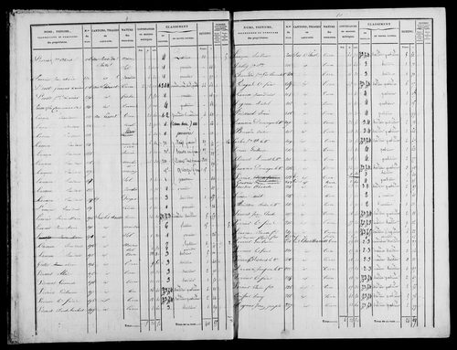 Etat de sections, s.d. [1833].