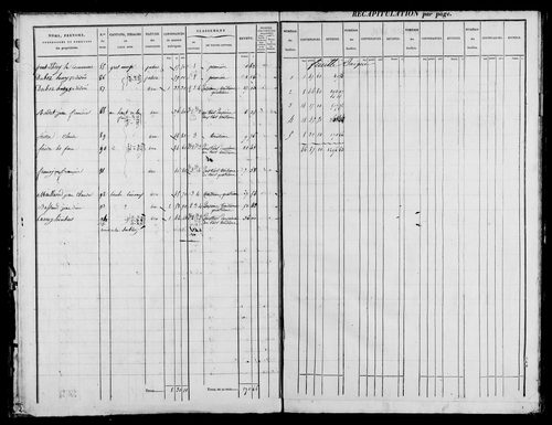 Etat de sections, s.d. [1832].
