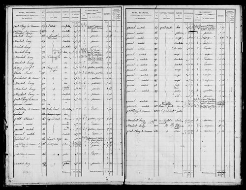 Etat de sections, s.d. [1832].