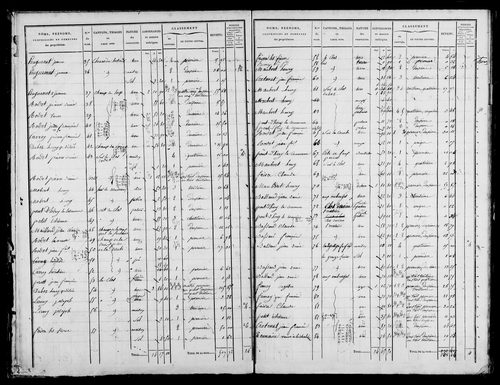 Etat de sections, s.d. [1832].