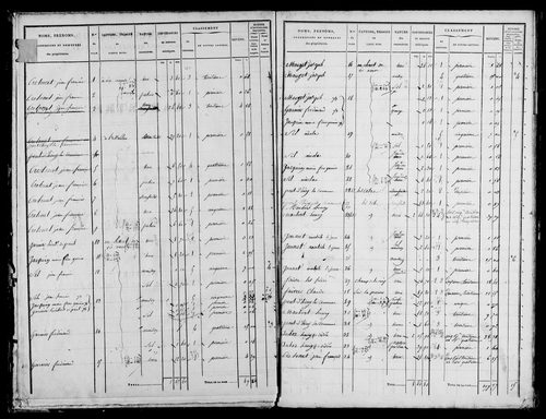 Etat de sections, s.d. [1832].