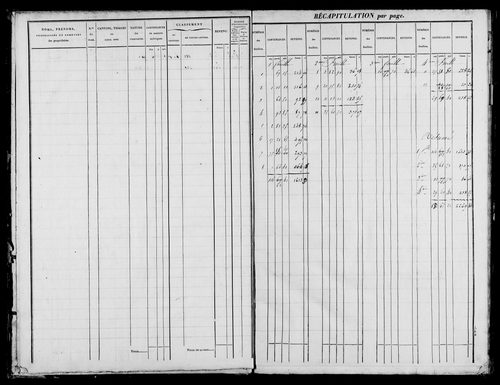 Etat de sections, s.d. [1832].
