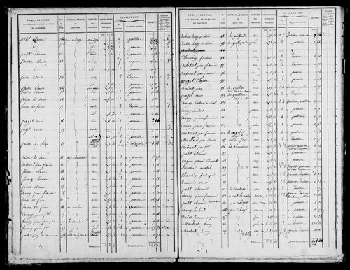 Etat de sections, s.d. [1832].