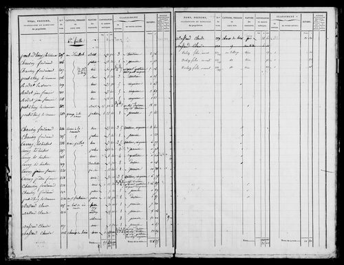 Etat de sections, s.d. [1832].