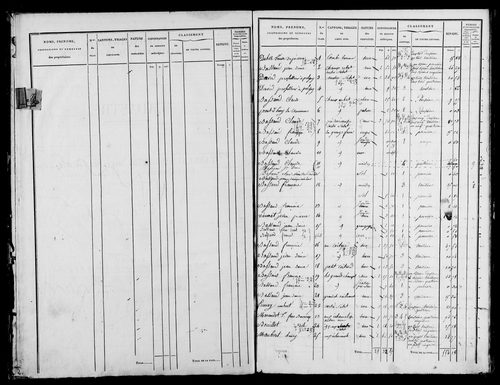 Etat de sections, s.d. [1832].