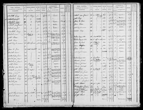 Etat de sections, s.d. [1832].