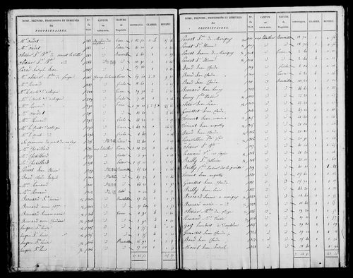Etat de sections, s.d. [1825].
