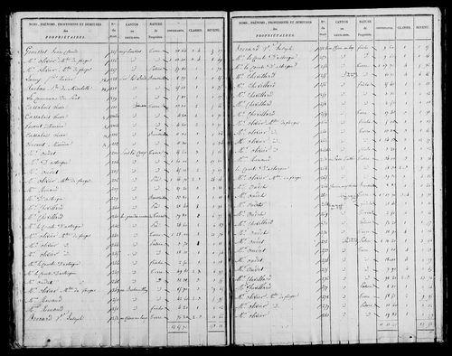 Etat de sections, s.d. [1825].