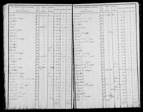Etat de sections, s.d. [1825].