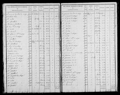 Etat de sections, s.d. [1825].