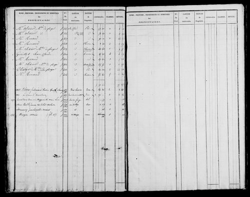 Etat de sections, s.d. [1825].