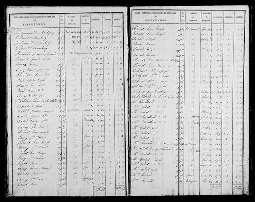 Etat de sections, s.d. [1825].
