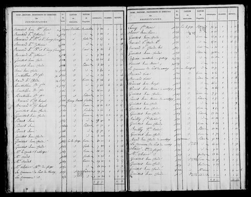 Etat de sections, s.d. [1825].