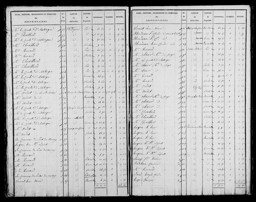 Etat de sections, s.d. [1825].