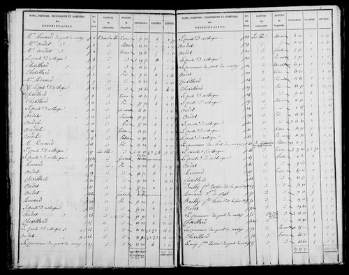 Etat de sections, s.d. [1825].