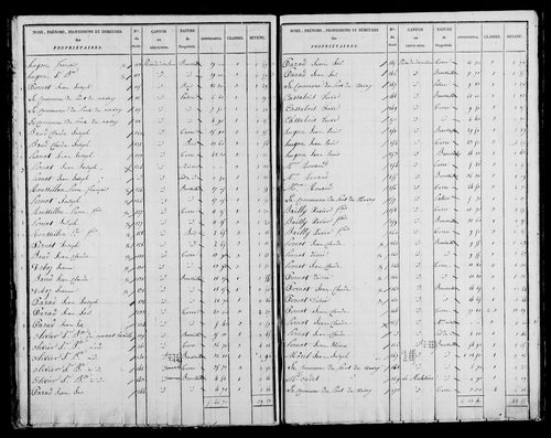 Etat de sections, s.d. [1825].
