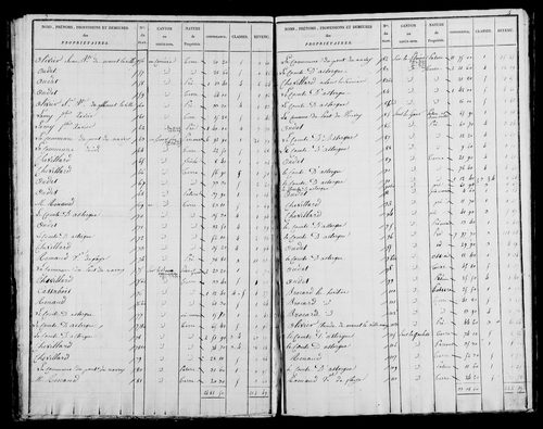 Etat de sections, s.d. [1825].