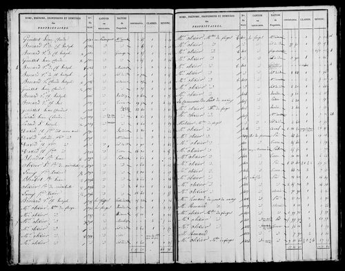 Etat de sections, s.d. [1825].