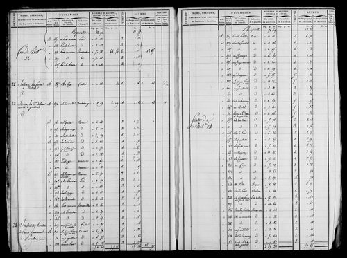 Etat de sections et matrice foncière.