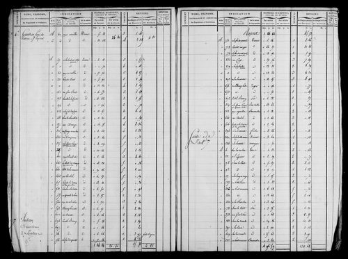 Etat de sections et matrice foncière.