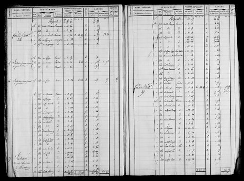Etat de sections et matrice foncière.