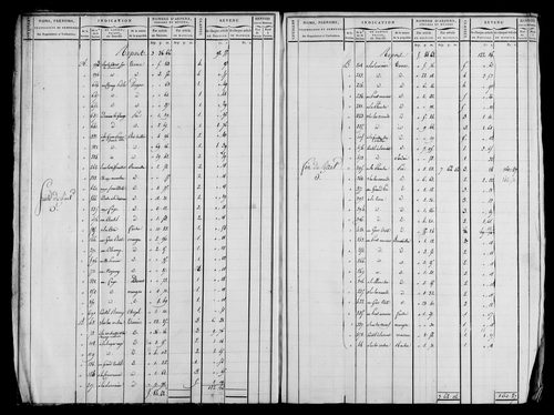 Etat de sections et matrice foncière.