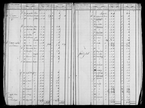 Etat de sections et matrice foncière.
