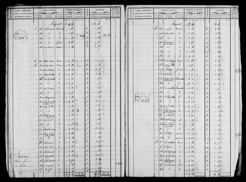 Etat de sections et matrice foncière.