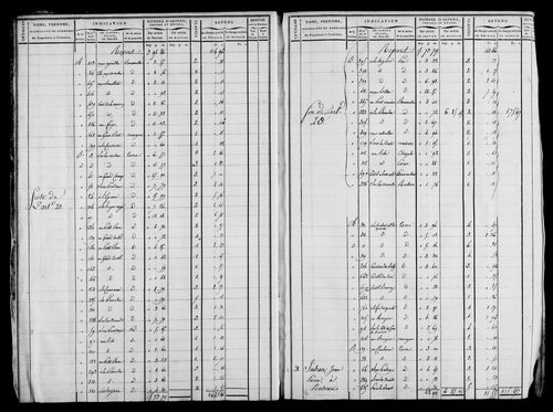 Etat de sections et matrice foncière.
