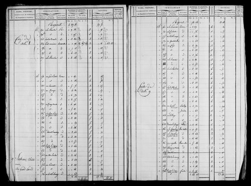 Etat de sections et matrice foncière.